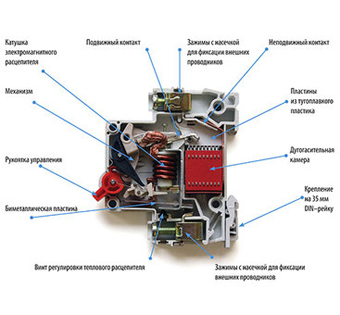 Проверка УЗО